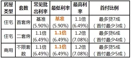 北京银行房贷多久放款