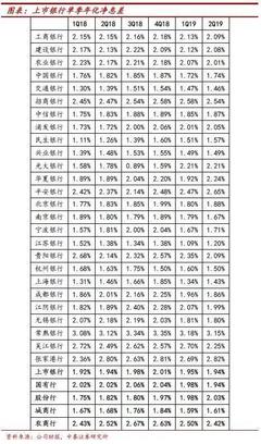 存贷利差如何计算