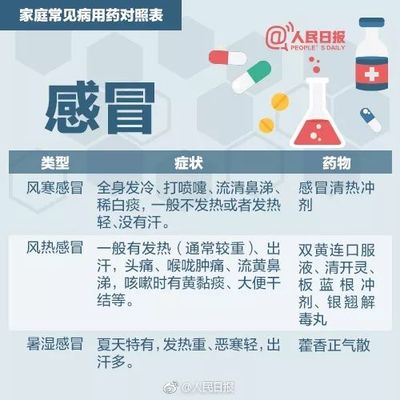 吹空调感冒咳嗽吃什么药