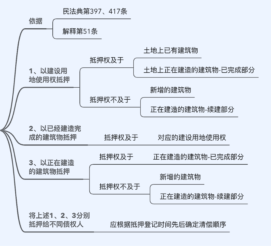 抵押权的诉讼时效