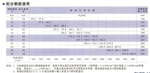 植筋深度鉆孔直徑對照表2020 鋼結(jié)構(gòu)網(wǎng)架施工 第4張