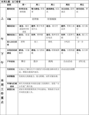 幼儿园学前班每周计划怎么写