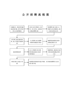 日本厨师签证流程图