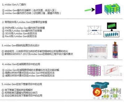 邁達(dá)斯Building操作技巧分享