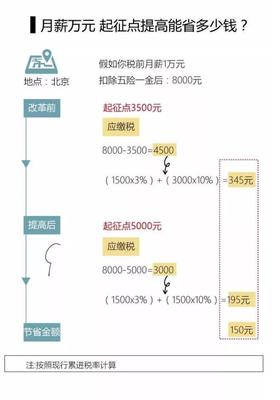 税前一万个税多少