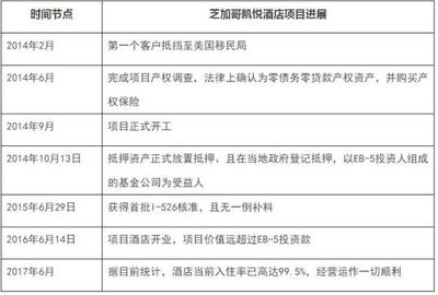 第一顺位抵押权