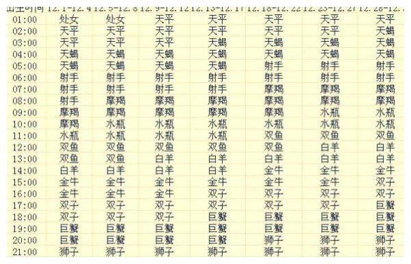 12月是啥星座