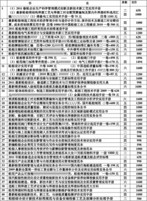 内河船舶工程师工资