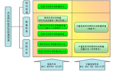 强制执行阶段