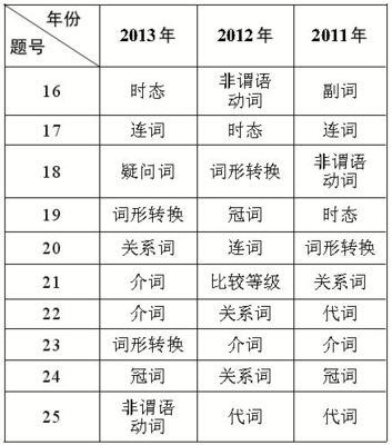 intend的各种词性变化