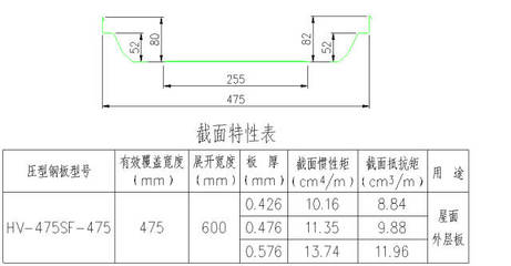 钢结构的规格（钢结构的规格是什么？） 建筑效果图设计 第2张