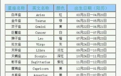 七月20号是什么星座