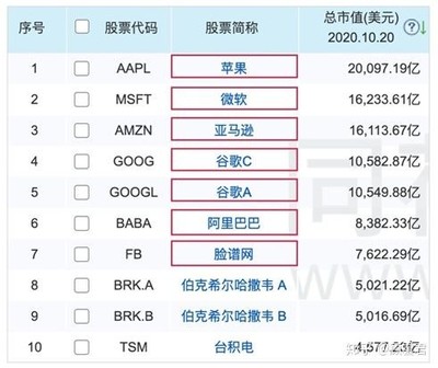 股票要交多少税 股票分红