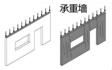 鋼結(jié)構(gòu)的規(guī)范有哪些（鋼結(jié)構(gòu)施工過程中的質(zhì)量控制措施包括哪些主要因素）