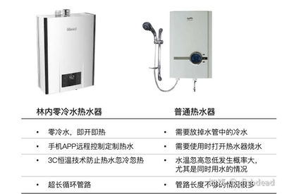 如何选购燃气热水器
