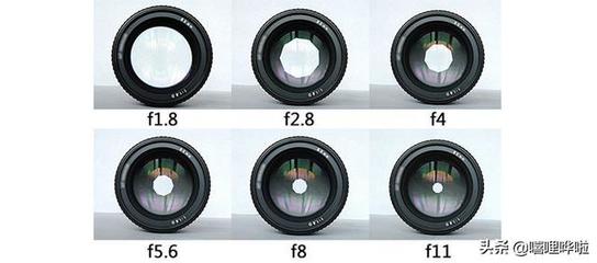 不同光圈的作用是什么原因