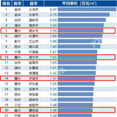 嘉兴海盐房价最新消息