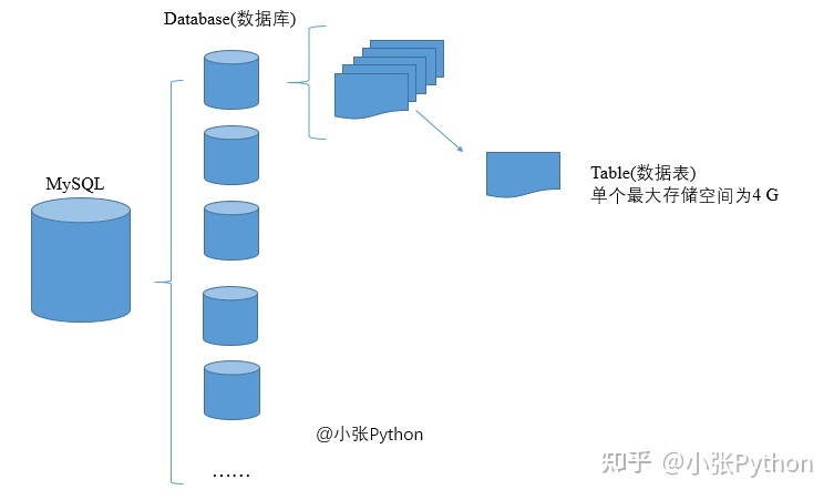 python最大数据库