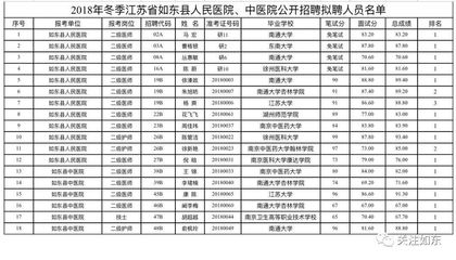 拟聘用期限