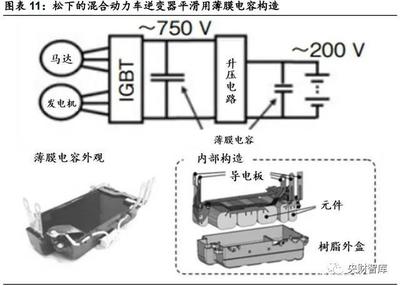 电机上的电容在什么位置