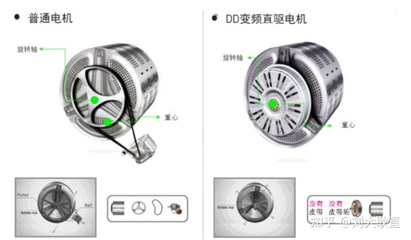 洗衣机的电机转速是多少