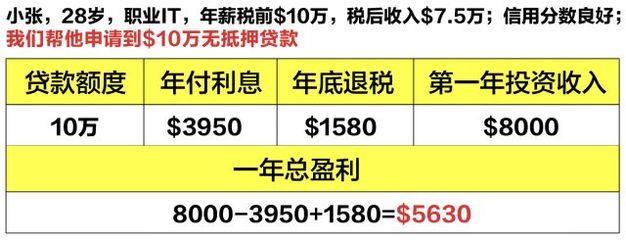 30万贷款一年利息多少