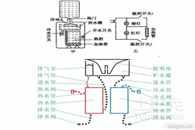 饮水机 工作原理