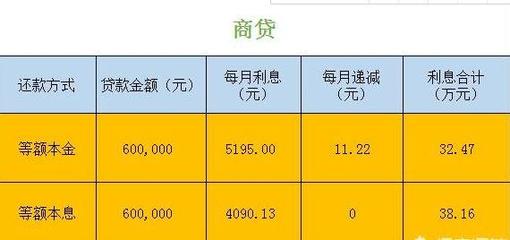 43万贷款20年月供多少钱