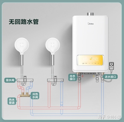 燃气热水器接口