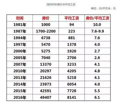 海盐房子