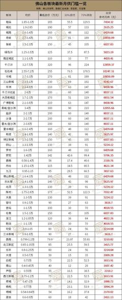 房子商业贷款利率计算