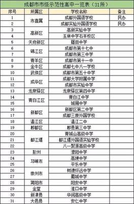 成都10所