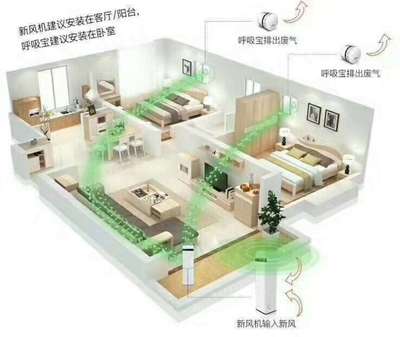 新风系统装修