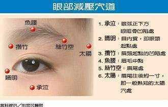 外眼角凹陷面相