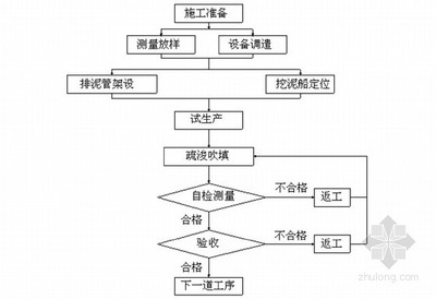 建筑加固施工质量验收流程（单位加固施工质量验收流程） 钢结构桁架设计 第4张