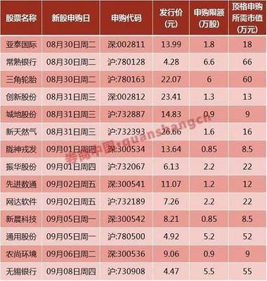 上海市房产交易中心网站