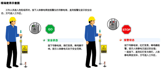 人身静电是怎么回事