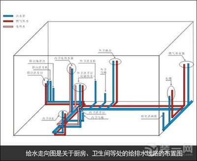 厨房给水系统是什么意思