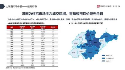 山东买房