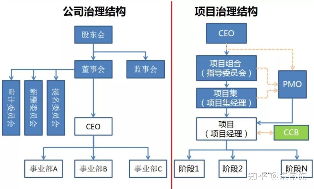 有限公司增加股东流程