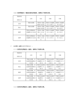 贷款种类