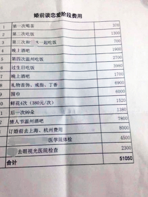 离婚财产清单