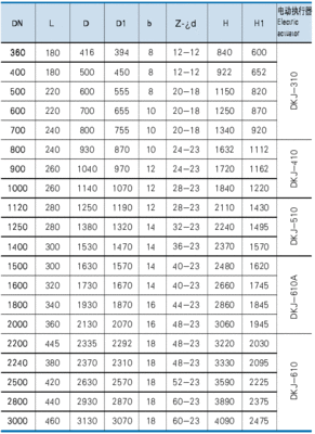 蝶阀扭力参考标准