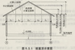 什么是建筑面积