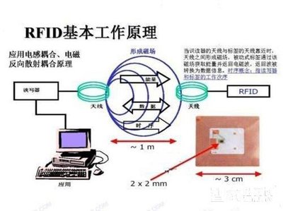 rfid与传感器的区别是什么