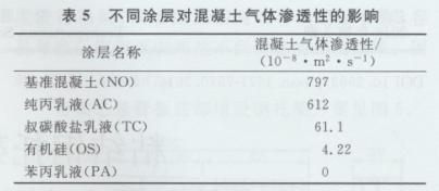 钢结构与混凝土结构的耐久性比较（钢结构与混凝土结构耐久性对比） 钢结构玻璃栈道施工 第4张