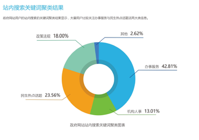 资讯数据一般包含哪些