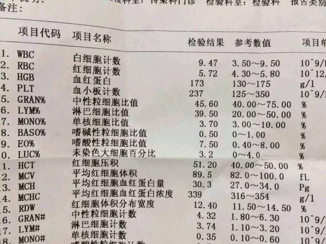 宝宝血常规化验单图解
