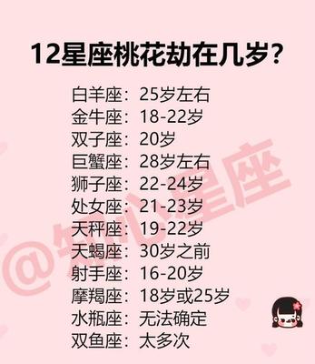22岁什么星座