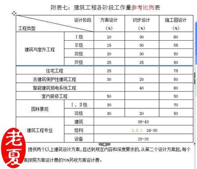 建筑设计行业收费标准 钢结构异形设计 第5张